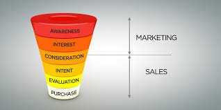 sales and marketing platform