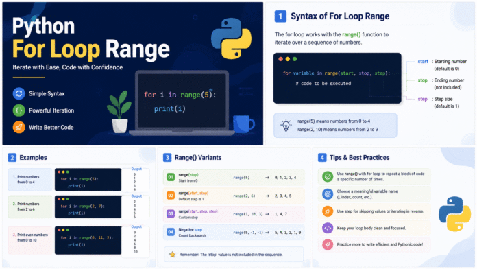Python For Loop Range